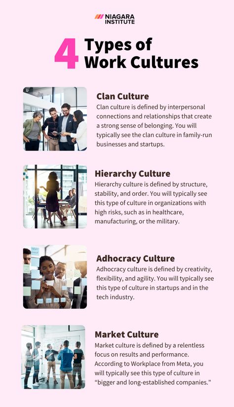 Building Culture At Work, Organization Culture, Improve Brain Power, Successful Company, Evaluation Employee, Organizational Leadership, Workplace Productivity, Business Culture, Office Culture