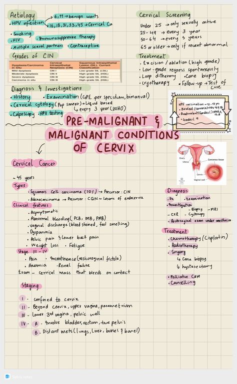 comprehensive review of premalignant and malignant conditions of cervix in OBGYN Obgyn Notes, Midwife Vs Obgyn, Obgyn Aesthetic, Obstetrics Nursing, Nursing Things, Getting Into Medical School, Nurse Study, Medicine Notes, Medical School Life