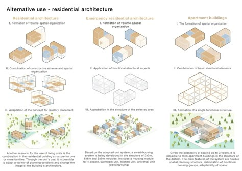 This modular structure concept can help quickly build homes and schools after wars - Yanko Design Modular Design Architecture, Housing Competition, Cubes Architecture, Personal Project Ideas, Modular Architecture, Community Design, Modular Housing, Urban Design Architecture, Modular Structure