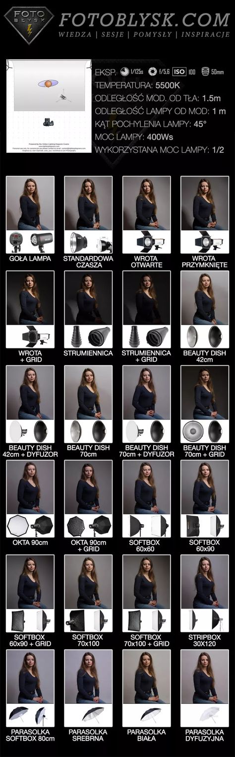 Photo Lighting Setup, Photography Lighting Techniques, Studio Lighting Setups, Photography Lighting Setup, Photo Techniques, Portrait Lighting, Lighting Techniques, Studio Photography Lighting, Photography Basics