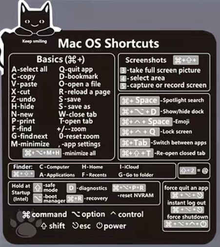 Mac Keyboard Shortcuts, Mac Keyboard, Cord Management, Keyboard Shortcuts, Computer Software, Cheat Sheet, Mac Os, Cheat Sheets, Full Screen