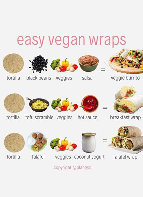 Easy Vegan Wraps, Easy Vegan Lunch Ideas, Meal Plan Shopping List, Plant Based Salads, Vegan Wrap, Wraps Recipes Easy, Wraps Recipes Healthy, Veggie Wrap, Falafel Wrap