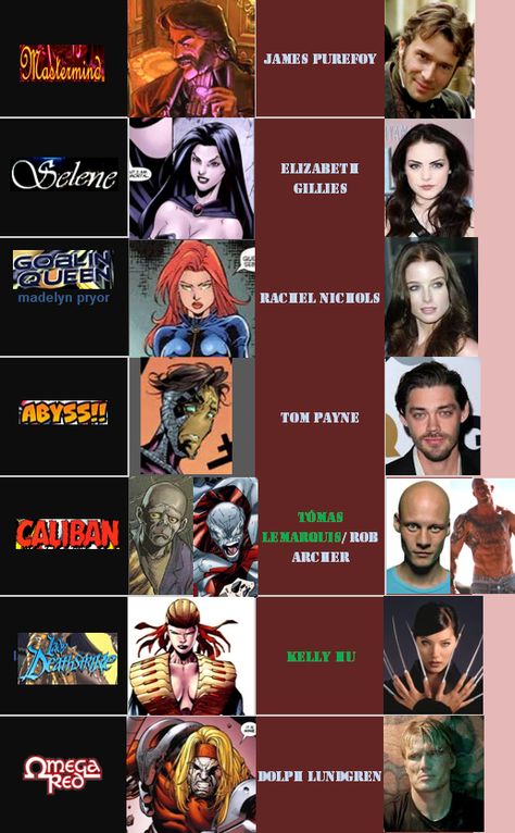 Marvel Fancast, Dc Fancast, Marvel Superheroes, X Men, Marvel Dc, Marvel Comics, Concept Art, Comic Books, Marvel