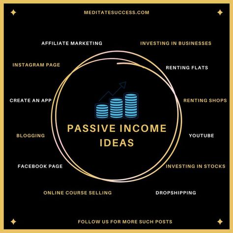 Passive income sources to generate extra income #passiveincome #extraincome #passiveincomesources #money #financialeducation #financialliteracy #moneyhabits #success #successful #earnmoney ##earningmoney #successtips #financialfreedom Passive Income Sources, Income Sources, Investing In Stocks, Money Habits, Financial Education, Passive Income Ideas, Instagram Business, Income Ideas, Extra Income