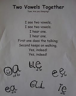 PERFECT!! I always knew that when 2 vowels go walking the first one does the talking but I love this poem for helping them remember the sounds of these vowel digraphs! Phonics Syllabus, Vowel Pairs, Vowel Digraphs, Magic E, Jolly Phonics, Teaching Language Arts, Vowel Sounds, First Grade Reading, Teaching Phonics