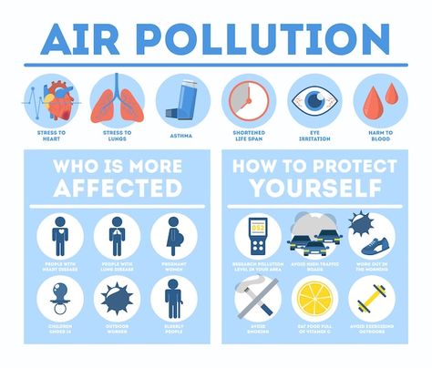 Air Pollution Infographic, Pollution Infographic, Infographic People, Effects Of Air Pollution, Air Pollution Poster, Heart City, Industrial Background, Flat Art, School Sucks