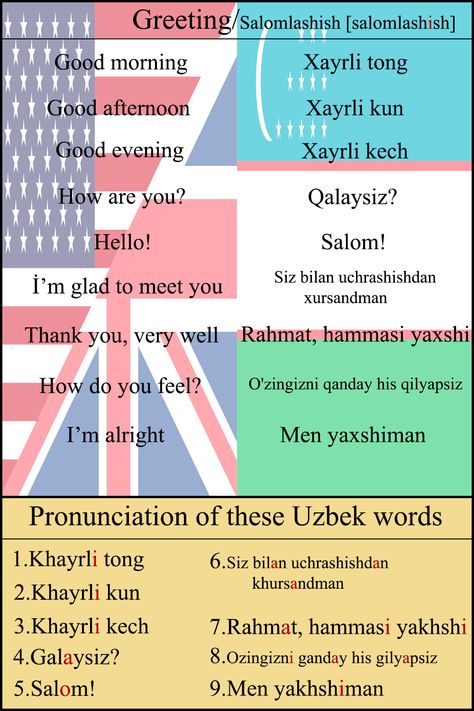 Greeting phrases in the Uzbek language Learn Uzbek Language, Uzbek Language, Kazakh Language, Alfa Male, Language Resources, Language Learning, Girly Photography, Learn English, Room Ideas