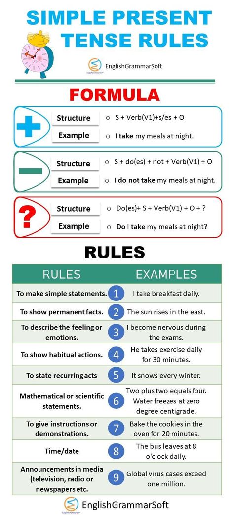 Simple Present Tense Rules and Formula Present Indefinite Tense Rules, Simple Tenses Worksheets, Simple Present Tense Rules, Present Simple Rules, Present Simple Tense Worksheet, Present Tense Worksheets, Tense Formula, Present Indefinite Tense, Simple Present Tense Worksheets