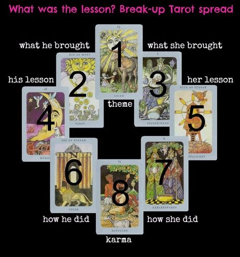 "What was the lesson?" Break-Up Tarot Spread ⋆ Angelorum Tarot Layouts, Tarot Journaling, Tarot Spreads Layout, Witch Tips, Tarot Cards For Beginners, Witch Tarot, Tarot Card Spreads, Tarot Tips, Tarot Meanings