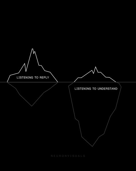 All we sometimes want is for people to listen to us.  We listen to reply rather than listen to understand. Listen To Understand, Black Quotes Wallpaper, Best Writing Pen, Progress Quotes, Listen And Speak, Improvement Quotes, Powerful Pictures, Black Quotes, Unspoken Words