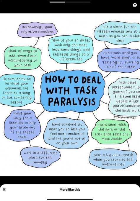 Task Paralysis, Vie Motivation, Therapy Tools, Mental And Emotional Health, Self Care Activities, Negative Emotions, Coping Skills, Mental Wellness, Self Improvement Tips