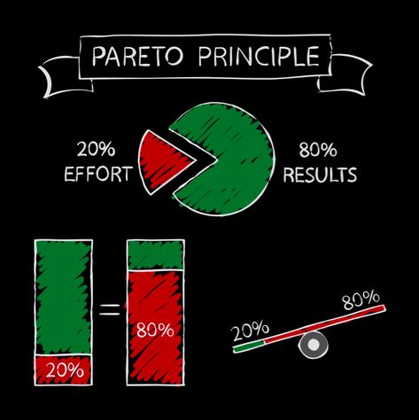 Success Road, Statistics Math, 80 20 Principle, Pareto Principle, Accounting Basics, Problem Solving Activities, Invest Money, Sales Skills, Counseling Lessons