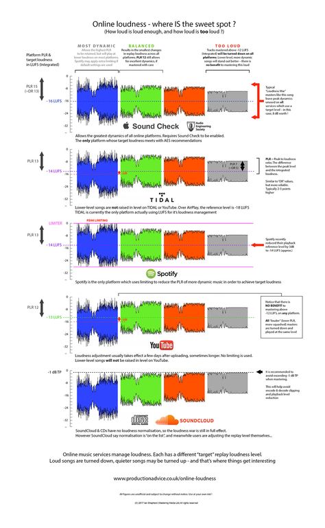 Music Engineers, Audio Mastering, Music Production Tips, Audio Mixing, Sound Engineering, Mixing And Mastering, Music Recording Studio, Recording Music, Audio Engineering