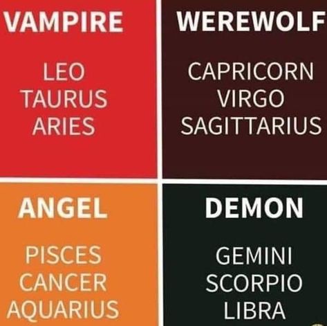 Astrology Quotes, Vampire Werewolf, Numerology Calculation, Angel Demon, Aries Astrology, Zodiac Signs Chart, Zodiac Signs Scorpio, Zodiac Months, Zodiac Funny