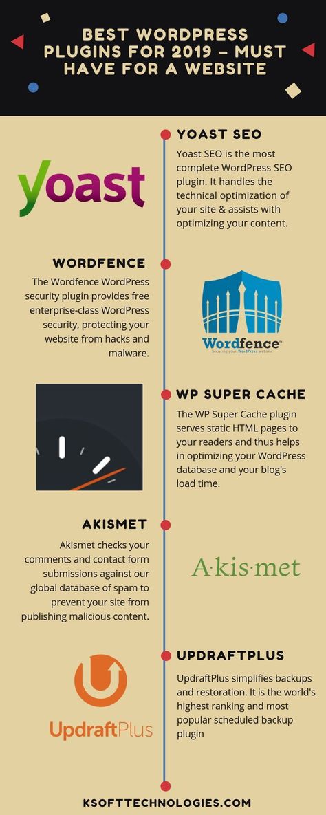 Best WordPress Plugins for 2019 – Must have for a website Plugins For Wordpress, Writer Website, Wordpress Development, Word Press, Website Setup, Wordpress Tips, Website Building, Scholarship Essay, Wordpress Ecommerce