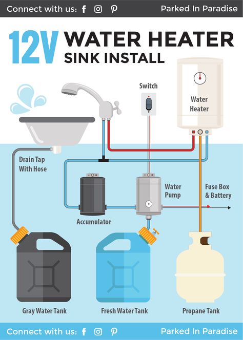 Plumbing Diagram, Kombi Motorhome, Cargo Trailer Conversion, Cargo Trailer Camper, Kombi Home, Campervan Life, Build A Camper Van, Build A Camper, Van Life Diy