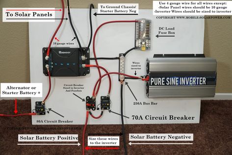 Off Grid Solar Power, Rv Solar Power, Solar Panel Mounts, Rv Van, Rv Battery, Solar Energy Projects, Annapurna Circuit, Rv Solar, Bus House