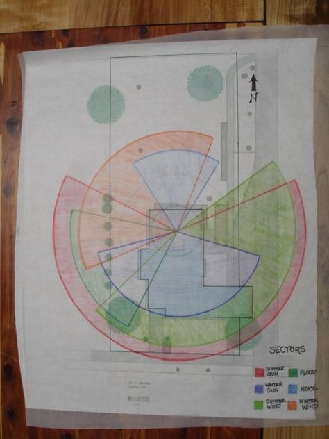 5.10 Climate Essentials in Permaculture Design - Permaculture Course Online Permaculture Design Course, Urban Housing, Permaculture Design, Property Design, Garden Plans, Veg Garden, Design Course, Online Course, Permaculture