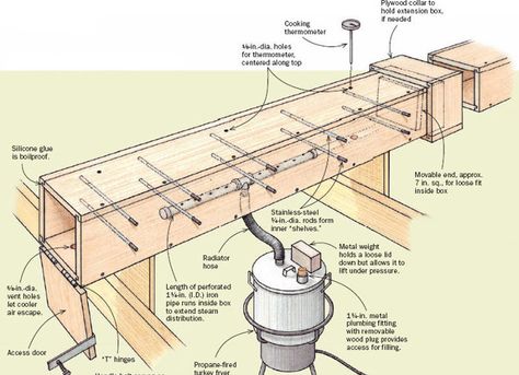 Article Image Steam Box, Steam Bending Wood, How To Bend Wood, Wood Magazine, Table Saw Accessories, Learn Woodworking, Woodworking Workshop, Wood Tools, Woodworking Bench