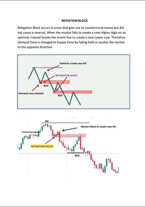 SMC FOREX TRADER Mitigation Block, Inducement Trading, Smc Trading, Smart Money Concept, Demand And Supply, Market Structure, Stock Investment, Forex Trading Strategies Videos, Trading Psychology