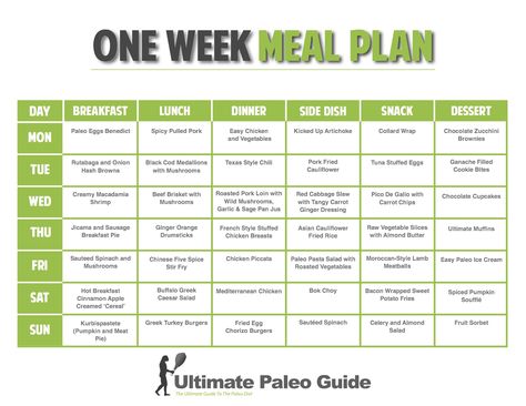 One week meal plan chart Pancakes Oatmeal, One Week Diet, One Week Meal Plan, Snacks Diy, Vegan Diet Plan, Workout Routines For Women, Fast Life, Show Da Luna, Bodybuilding Diet