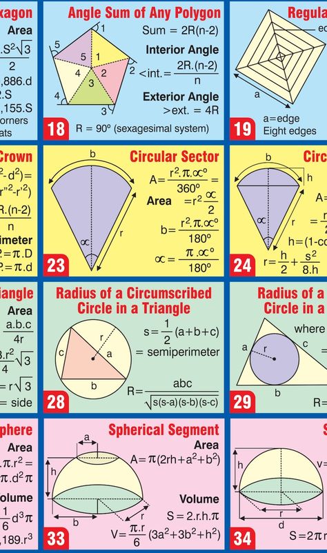 Buy Table of Geometry Formulas With Over 80 Math Formulas Online in India - Etsy Geometric Formulas, Math Formula Chart, Formula Chart, Geometry Formulas, Printable Math Games, Mathematics Geometry, Geometry High School, Teaching Crafts, Math Charts