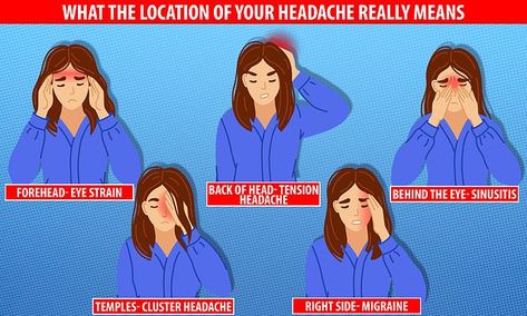 Headache Location Meaning, Forehead Headache, Headache Meaning, Headache Location, Cluster Headache, Throbbing Headache, Eye Pain, Headache Types, Unhealthy Diet