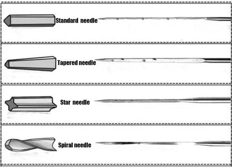 What Are The Different Felting Needles Used For? – Feltify Felting Tips, Felting For Beginners, Wet Felting Tutorial, Making Felt, Dry Felting, Felting Needles, Needle Felting Tutorial, Needle Felting Supplies, Cute Lamb