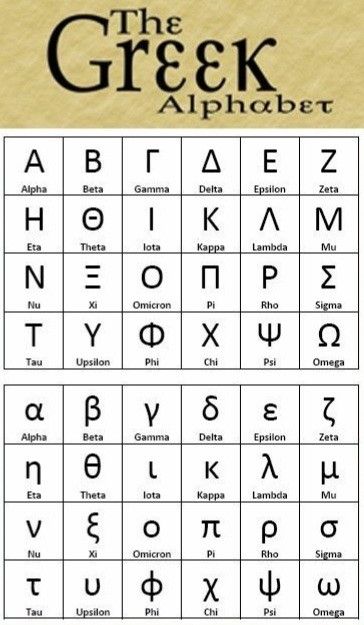 Greek Calligraphy, Ancient Greek Alphabet, Angry Lord Shiva, Learn Greek, Greek Alphabet, Greek Letters, Book Making, Riddles, Percy Jackson