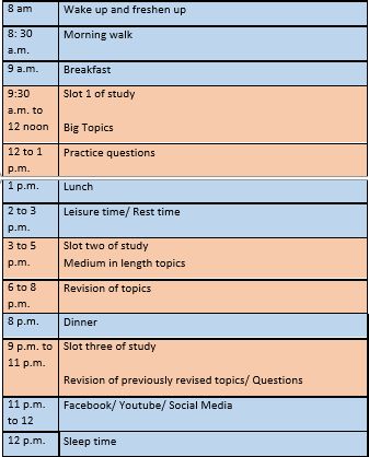 A complete study plan for your NBDE exams! How to ace the exams without trouble. How To Planning For Study, Plans For Studying, 888 Study Rule, Daily Time Table For Students, Effective Study Plan, How To Study For College Exams, How To Plan For Exams, How To Plan A Study Schedule, Bank Exam Preparation Timetable