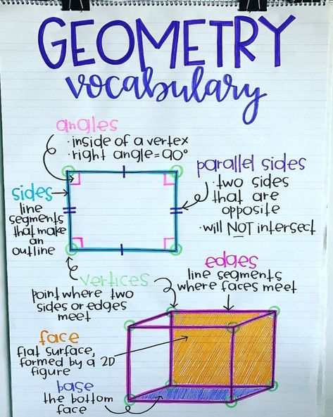 Geometry Vocabulary anchor chart Geometry Anchor Chart, Math Anchor Chart, Geometry Vocabulary, Math Charts, Classroom Anchor Charts, Math Anchor Charts, 7th Grade Math, Third Grade Math, Math Methods