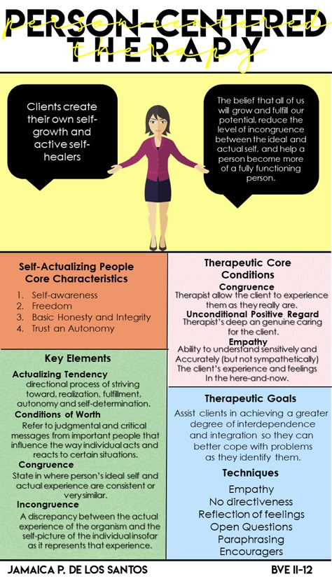 Person Centred Counselling, Client Centered Therapy, Person Centered Therapy, Lpc Exam, Therapy Types, Psychology Theory, Counselling Theories, Counseling Skills, Counselling Tools