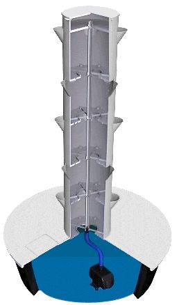 How the Tower Works Aeroponic Gardening, Vertical Vegetable Gardens, Hydroponics Diy, Hydroponic Farming, Vertical Vegetable Garden, Garden Works, Aquaponic Gardening, Vertical Farming, Tower Garden