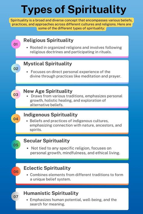 Types Of Spirituality, Spirituality Meaning, Spirituality Journal, Spiritual Philosophy, Spiritual Vision Board, Moon Intentions, Divine Knowledge, Spiritual Awakening Stages, Growth Spiritual