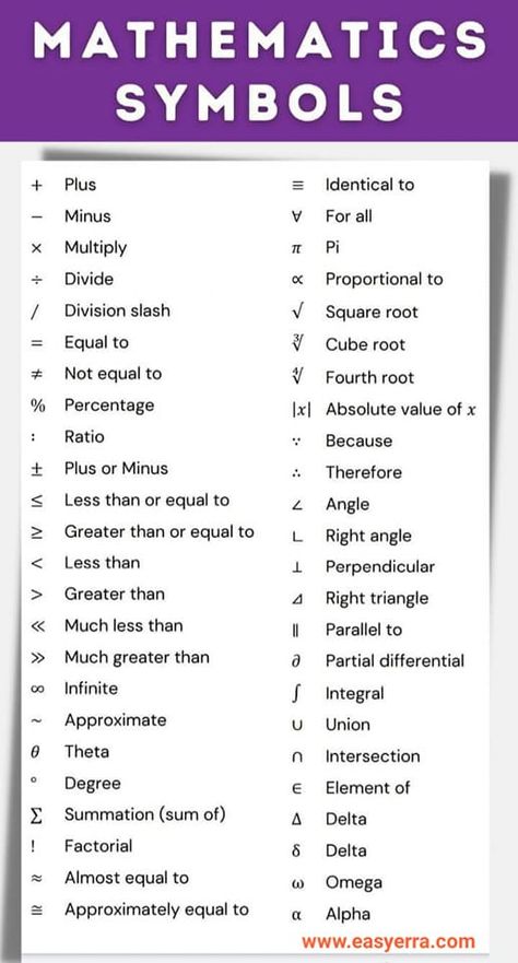 Mathematics Symbols, Learning Mathematics, Absolute Value, Math Vocabulary, Right Triangle, Square Roots, Math Formulas, Tarot Astrology, Symbols And Meanings