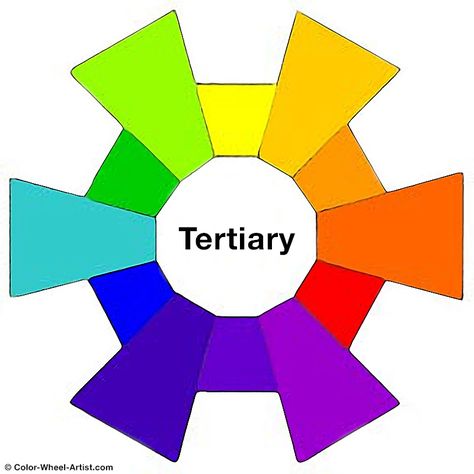 Six Tertiary colors on a color wheel showing twelve pure colors Complementary Color Wheel, Split Complementary Color Scheme, Tertiary Colors, Intermediate Colors, Split Complementary Colors, Tertiary Color, Secondary Colors, Primary And Secondary Colors, Three Primary Colors