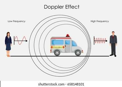 Doppler Effect, Robotics Projects, Speed Of Sound, Funny Puns Jokes, The Observer, Puns Jokes, Weird Science, Pattern Inspiration, Light Wave