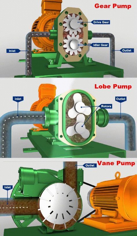 Mechanic Engineering, Power Engineering, Mechanical Projects, Refrigeration And Air Conditioning, Mechanical Engineering Design, Automobile Engineering, Engineering Tools, Automotive Mechanic, Automotive Engineering