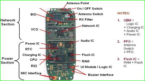 Smart Phone Block Diagram |Nokia 3310 Block Diagram Sony Mobile Phones, Cell Phone Hacks, T Mobile Phones, Smartphone Repair, Newest Cell Phones, Phone Deals, Unlocked Cell Phones, Best Mobile Phone, Cell Phone Repair