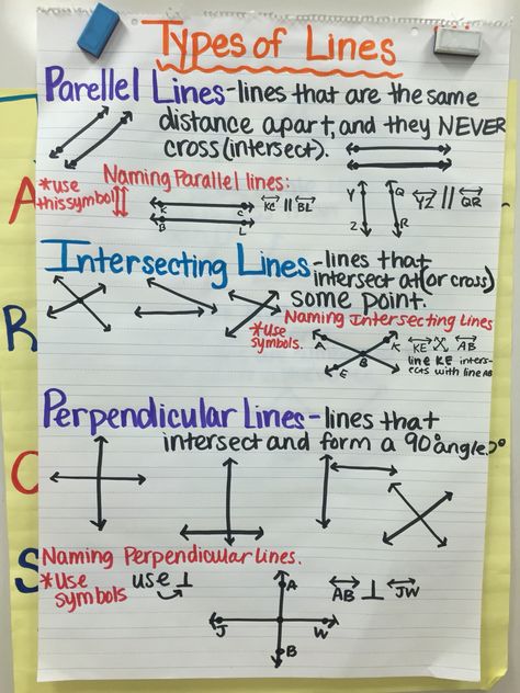 Types of Lines  Intersecting, Parallel, Perpendicular  Lines  4.G.2 Parallel Perpendicular Intersecting Lines Activity, Angle Activities, Worksheets 3rd Grade, Parallel And Perpendicular Lines, Perpendicular Lines, Line Math, Teaching Math Strategies, Intersecting Lines, Types Of Lines