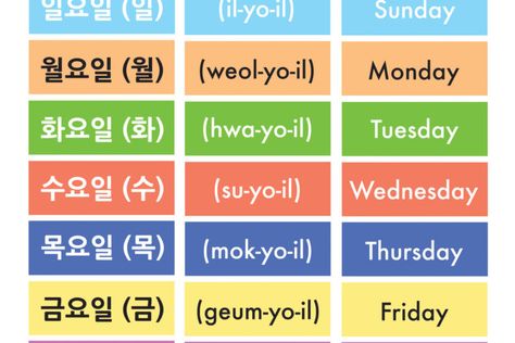 Days of the Week in Korean Korean Words And Phrases, Korean Sentences, Korean Notes, Korean Vocab, Learning Korean Grammar, Korean Vocabulary, Learn Basic Korean, Learn Korean Alphabet, Korean Friends