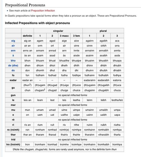 Do you have something, is something on her, him or them? This is the Scottish Gaelic vocabulary table from Wikipedia. Object Pronouns, Scottish Gaelic, Vocabulary, Word Search Puzzle