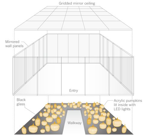 They're the size of small sheds, but seem huge inside. Here's the trick to Kusama's Infinity Mirror Rooms Mirror Room Installation, Infinity Mirror Diy, Cob House Plans, Infinity Mirror Room, Infinity Mirrors, Infinity Room, Mirror Maze, Mirror Installation, Mirror Room