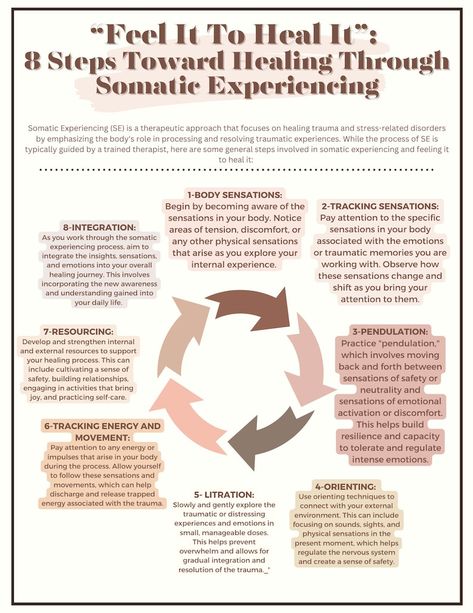 Eight Steps Toward Healing Through Somatic Experiencing Somatic Experiencing Therapy Somatic Experiencing Tools Feel It to Heal It - Etsy What Is Somatic Healing, Somatic Therapy Exercises, Feel It To Heal It, Somatic Experiencing, Somatic Healing, Mental Health Therapy, Therapy Worksheets, Therapy Tools, Mental And Emotional Health