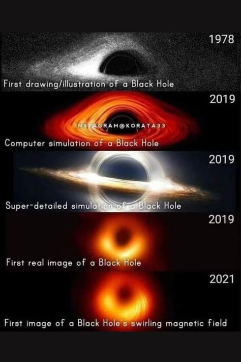 A black hole is an extremely dense object from which no light can escape. Anything that comes within a black hole’s “event horizon,” its point of no return, will be consumed, never to re-emerge, because of the black hole’s unimaginably strong gravity. By its very nature, a black hole cannot be seen, but the hot disk of material that encircles it shines bright. Against a bright backdrop, such as this disk, a black hole appears to cast a shadow. T Black Hole Image, Maths Algebra Formulas, Science Facts Mind Blown, Point Of No Return, The Black Hole, Astronomy Facts, Astronomy Science, Cool Science Facts, Space Facts