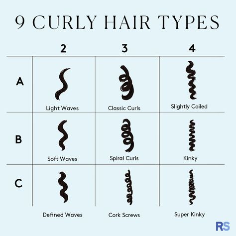 Curls Illustration, Curl Pattern Chart, Curl Chart, Curl Type Chart, Root Clipping, Hair Texture Chart, Different Curl Types, 3c Hair Type, Hair Type Chart