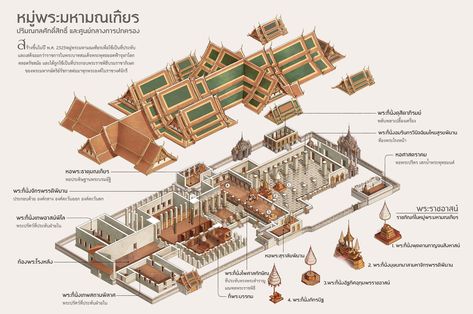 Isometric Architecture, Filipino Architecture, Thailand History, Buddhist Architecture, Urban Design Concept, Fantasy World Map, Isometric Drawing, Asian Architecture, Ancient Technology