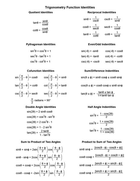 Trig Identities Study Sheet Trigonometry Identities, Physics Knowledge, Trig Identities, Maths Algebra Formulas, Mathematics Formula, Maths Formulas, Math Solutions, Trigonometry Worksheets, Algebra Formulas