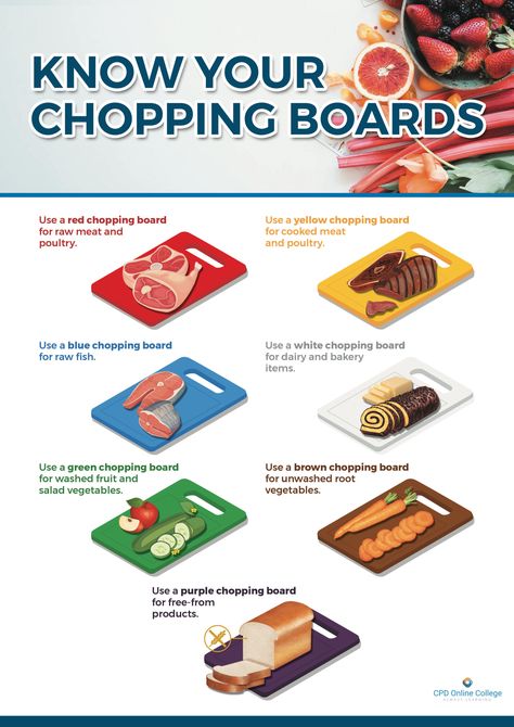 Culinary Knowledge, Food Safety Posters, Cooking Knowledge, Culinary Basics, Baking Conversion Chart, Food Safety Training, Culinary Lessons, Soul Food Restaurant, Household Accessories