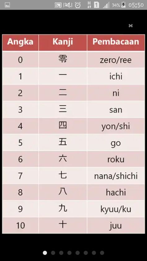 Bahasa jepang angka 1-10 Japan Language, Learn Japan, Bahasa China, Bahasa Jepun, Materi Bahasa Jepang, Japanese Language Lessons, Mini Magazine, Learn Japanese Words, Japanese Language Learning